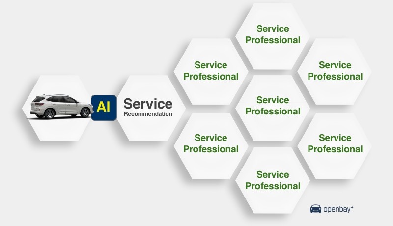 Openbay presenterar AI-driven motor för personliga bilreparationsrekommendationer 
