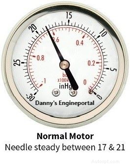 Motorvakuummätaretest:Snabb, kostnadseffektiv diagnos av din motors hälsa 
