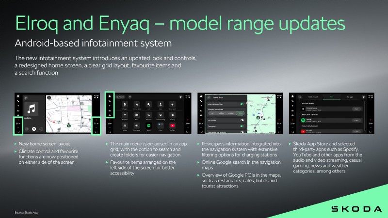 Škoda förnyar Elroq och Enyaq med nya smarta funktioner, uppgraderad infotainment och förbättrad säkerhet 