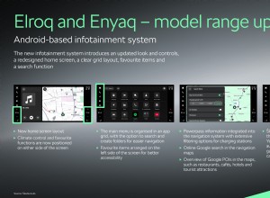 Škoda förnyar Elroq och Enyaq med nya smarta funktioner, uppgraderad infotainment och förbättrad säkerhet 