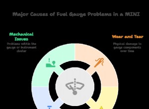 Escondidos Premier MINI Fuel Gauge Repair – Professionell service du kan lita på 