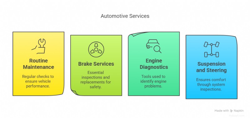Dallas Premier Bentley Service Center – Expertreparationer, transparent prissättning och skräddarsydd vård 