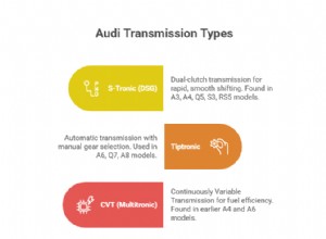 Expert Audi Transmission Service &Repair i Dallas – 43 år av betrodd vård 