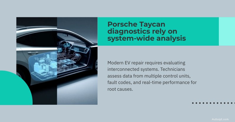 Expert Porsche Taycan reparationstjänster i Dallas, Plano och White Rock 