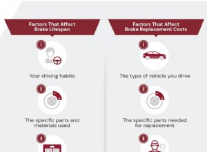 Byte av bromsar:Vad driver priset? 