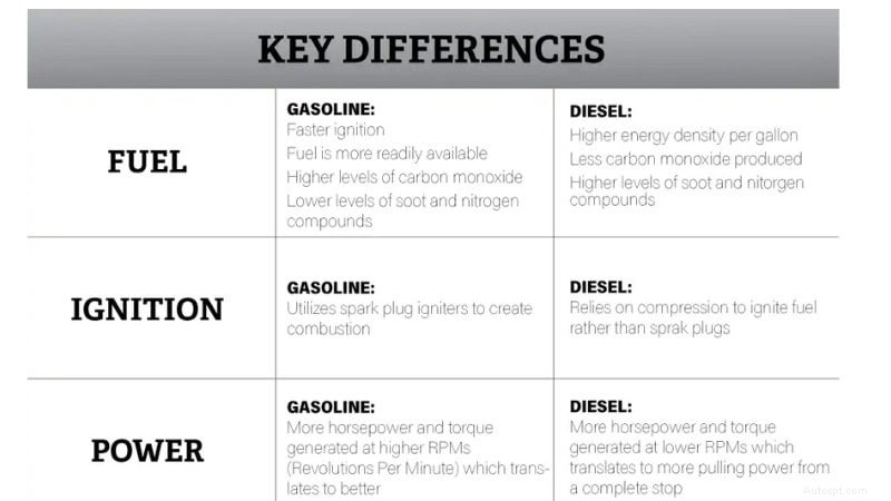 Gas vs dieselmotorer 2026:Expertguide för att välja rätt drivlina 