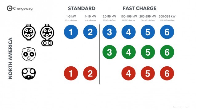 Kan du ta långa vägresor i ett helt elektriskt fordon? Experttips och planeringsstrategier 