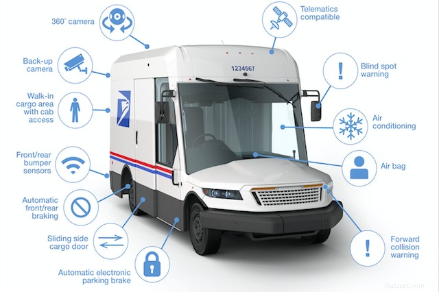 USPS lanserar Next-Gen Delivery Trucks:En 30-årig uppgradering av flottan 