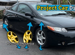 Precision Alignment:Det sista avgörande steget i en coilover-installation 
