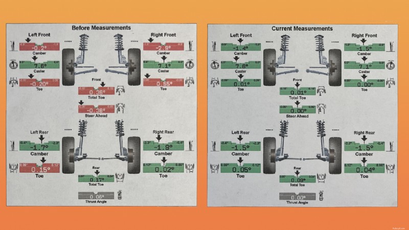 Precision Alignment:Det sista avgörande steget i en coilover-installation 