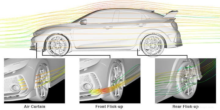 Revving Up My 2019 Honda Civic Type R:Förbättra hastigheten med Downforce-modifieringar 