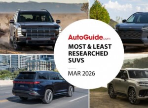 Mars 2026 SUV Research Ranking:Bästa och minst sedda modeller 