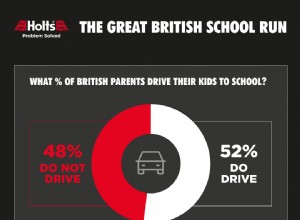 The Real School Run:Vanor, Pet Peeves &Hur man gör det lättare 