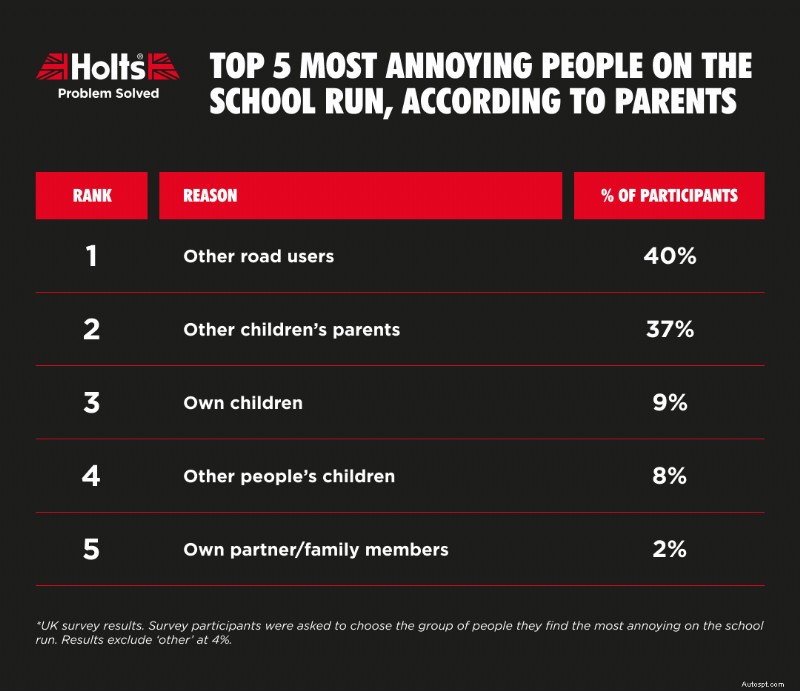 The Real School Run:Vanor, Pet Peeves &Hur man gör det lättare 