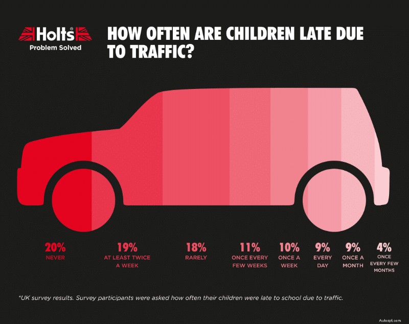 The Real School Run:Vanor, Pet Peeves &Hur man gör det lättare 